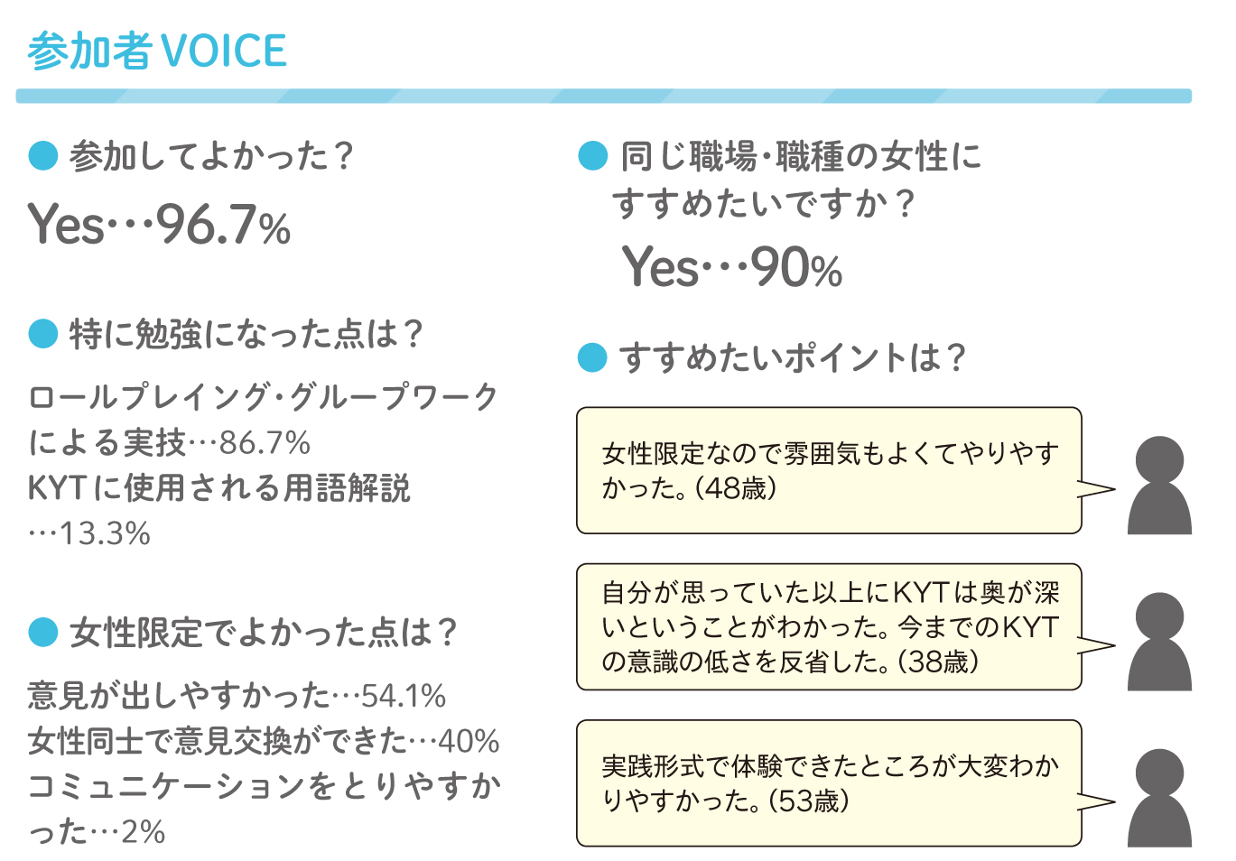 女性同士打ち解けた雰囲気で研修が進められました