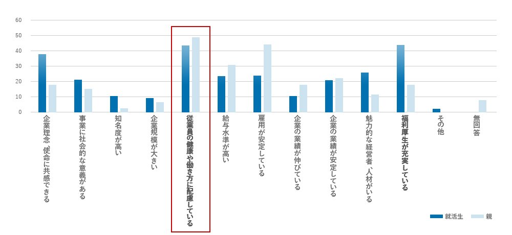 健康経営と労働市場の関係