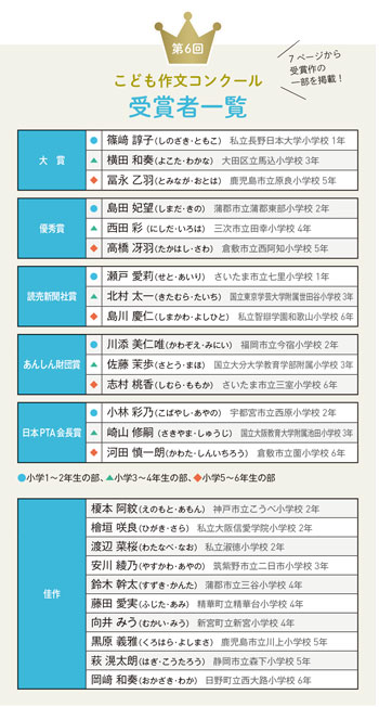 第6回こども作文コンクール の 表彰式を開催しました あんしん財団