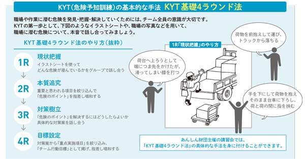 かけがえのない従業員を守る Kyt 危険予知訓練 でゼロ災運動