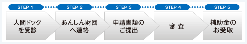 ご申請方法