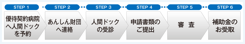 ご申請方法